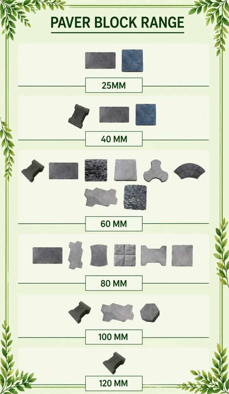 Paver Block